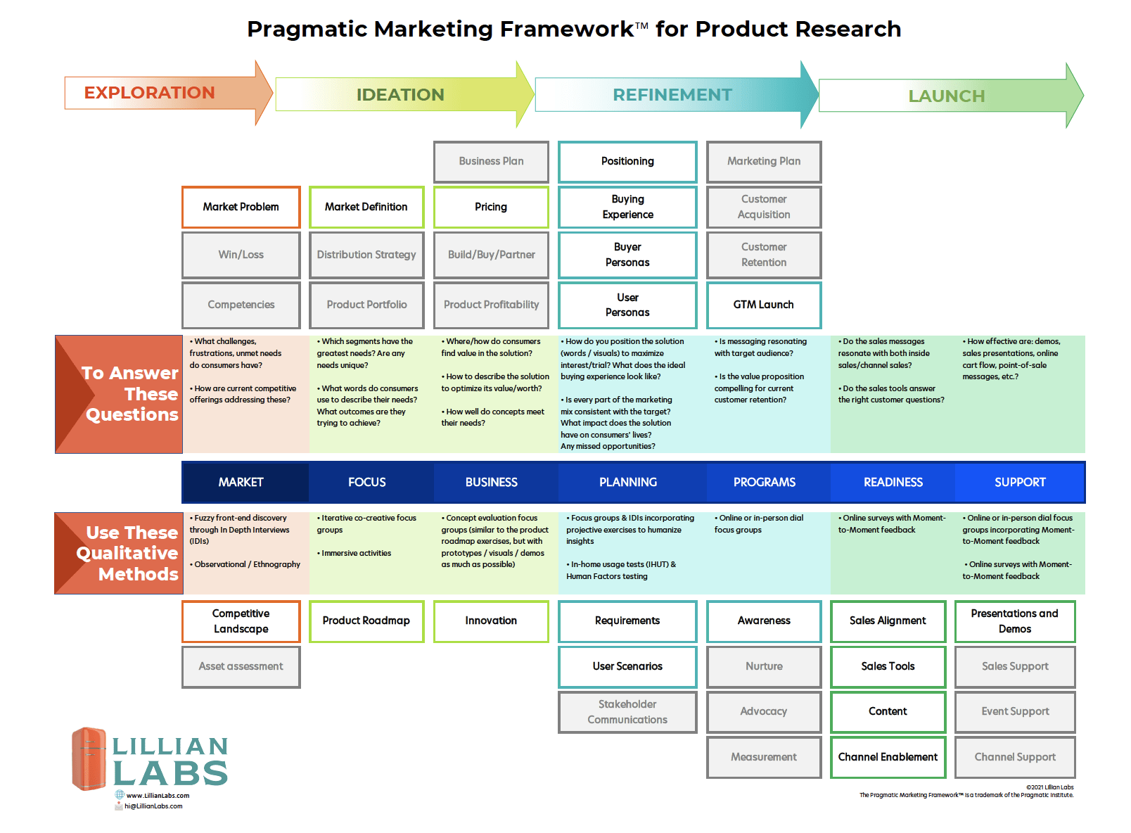 Pragmatic Marketing with Market Research_thumbnail