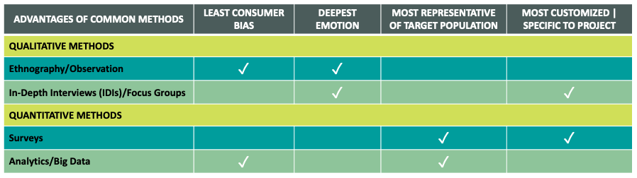 insight validation research methodology chart